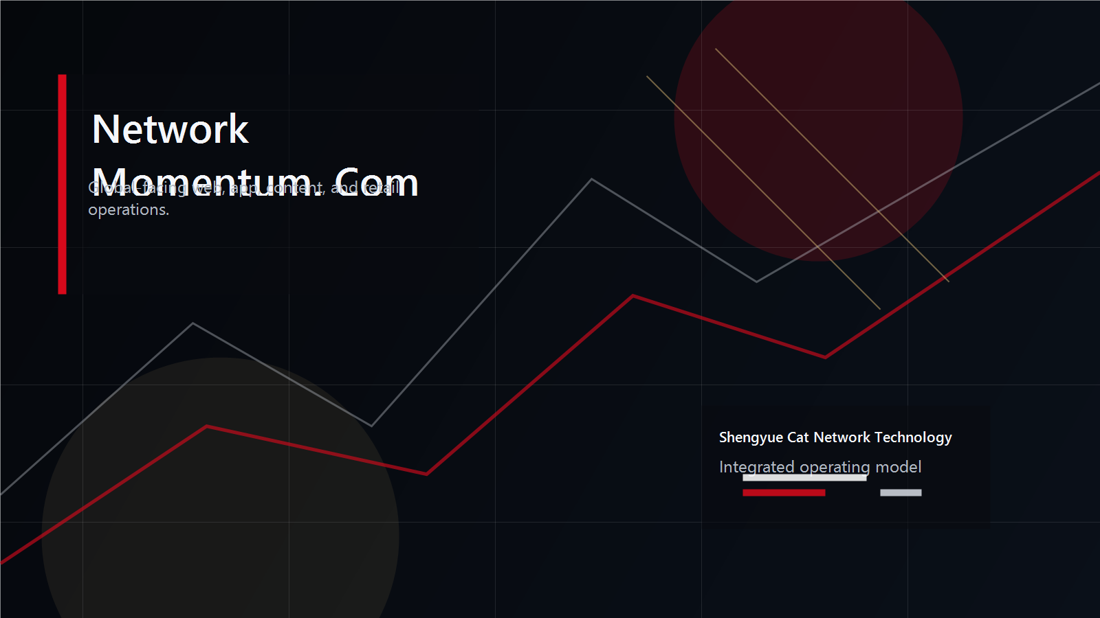 Digital network dashboard and global commerce visualization